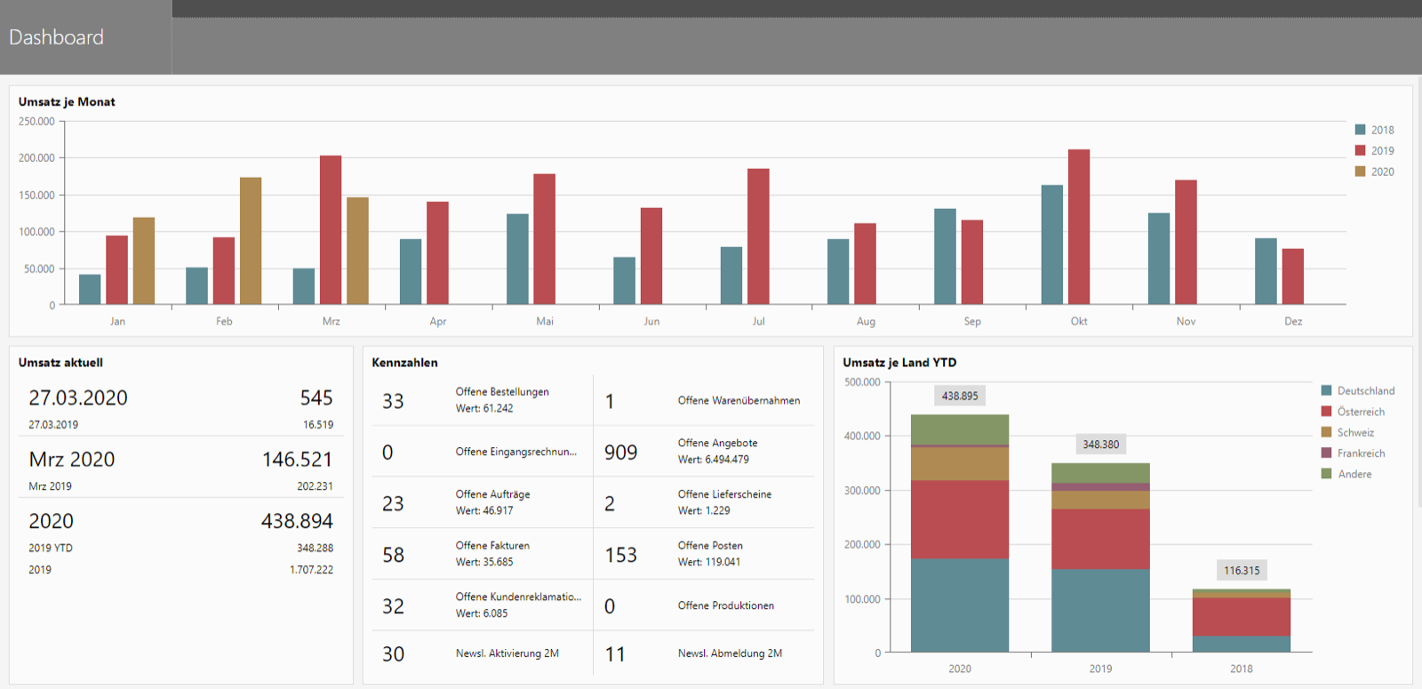 Dashboard in CLUE